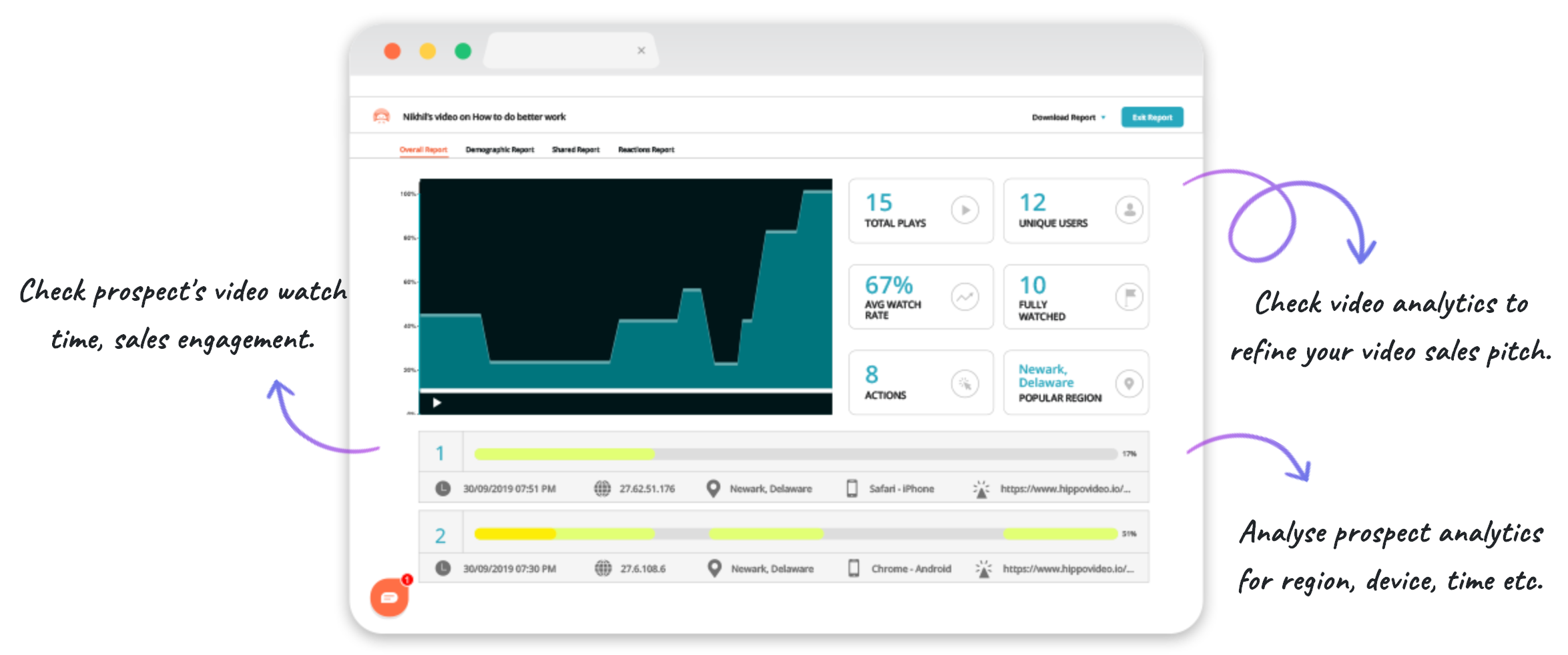 Video Tracking for Sales Closure